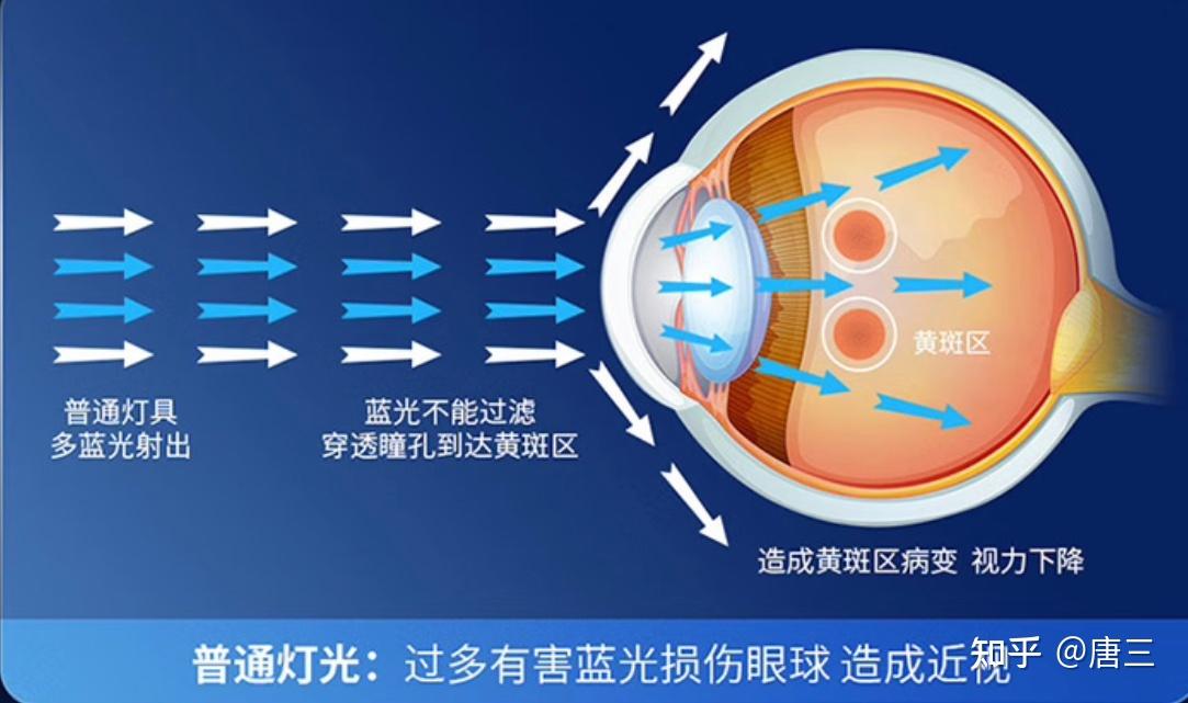 什么是大路灯_护眼大路灯_全光谱照明大路灯