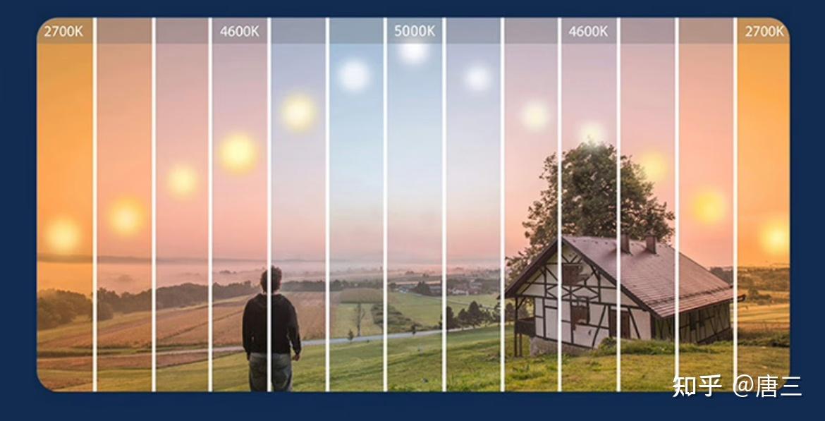 全光谱照明大路灯_护眼大路灯_什么是大路灯