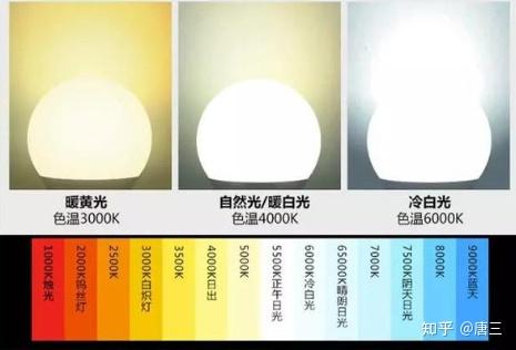 什么是大路灯_护眼大路灯_全光谱照明大路灯