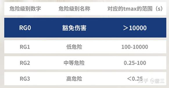 什么是大路灯_护眼大路灯_全光谱照明大路灯