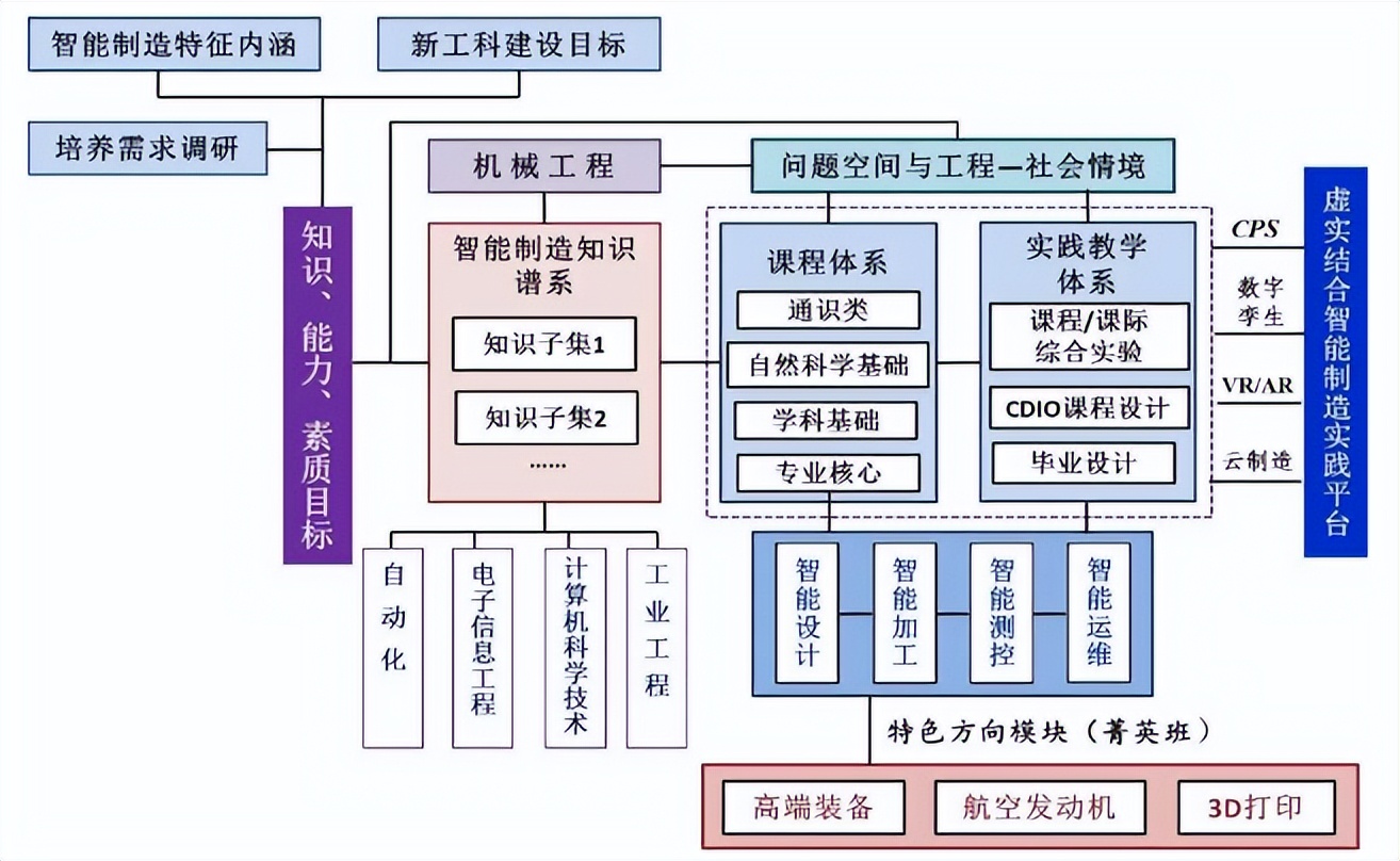 西安交通大学一流本科专业_西安交通大学高校专项报名_西安交通大学学生