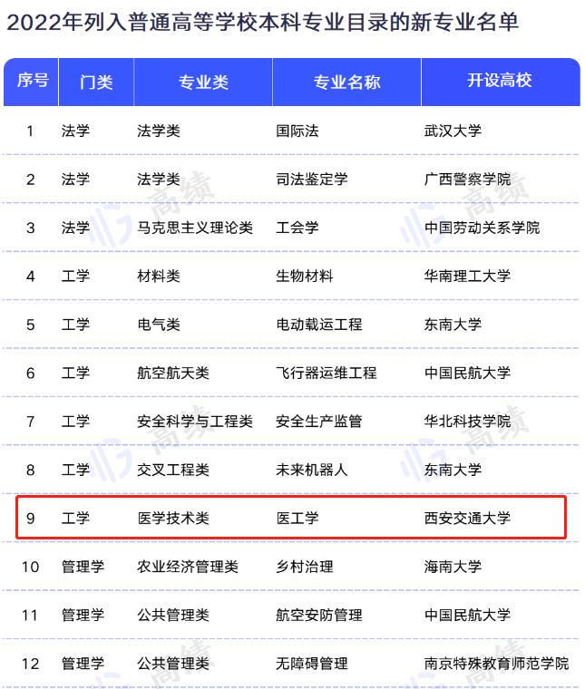 西安交通大学高校专项报名_西安交通大学一流本科专业_西安交通大学学生