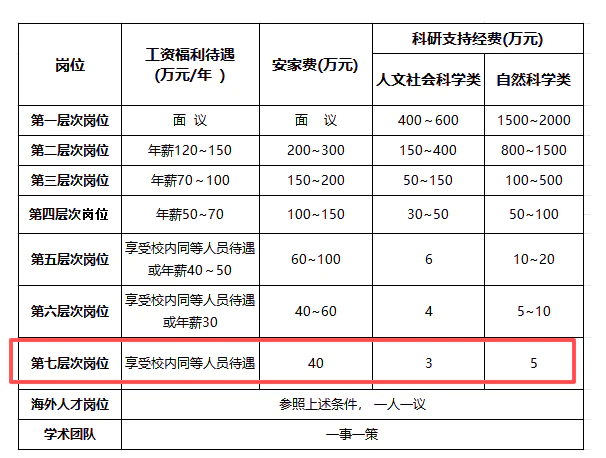 北京师范大学副校长_北京师范大学副教授_北京师范大学副教授评定