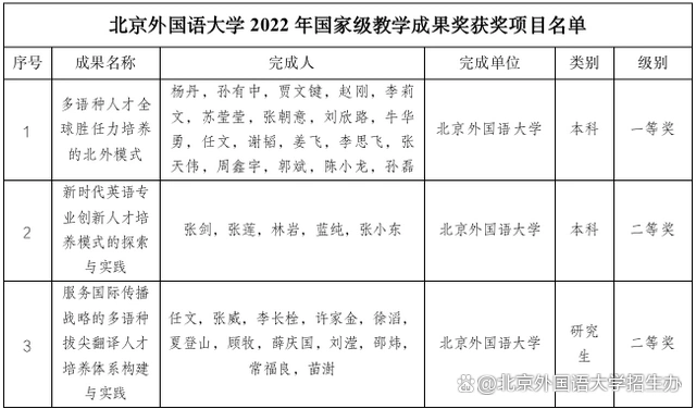 北外历史沿革与外交人才培养_北京外国语大学外交官摇篮_北京外国语学院毕业
