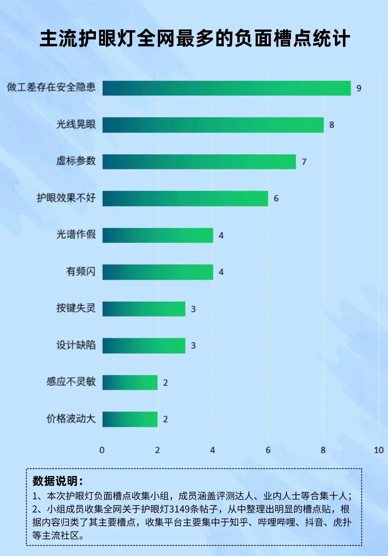 大路灯如何使用_护眼大路灯使用指南_护眼大路灯选购技巧