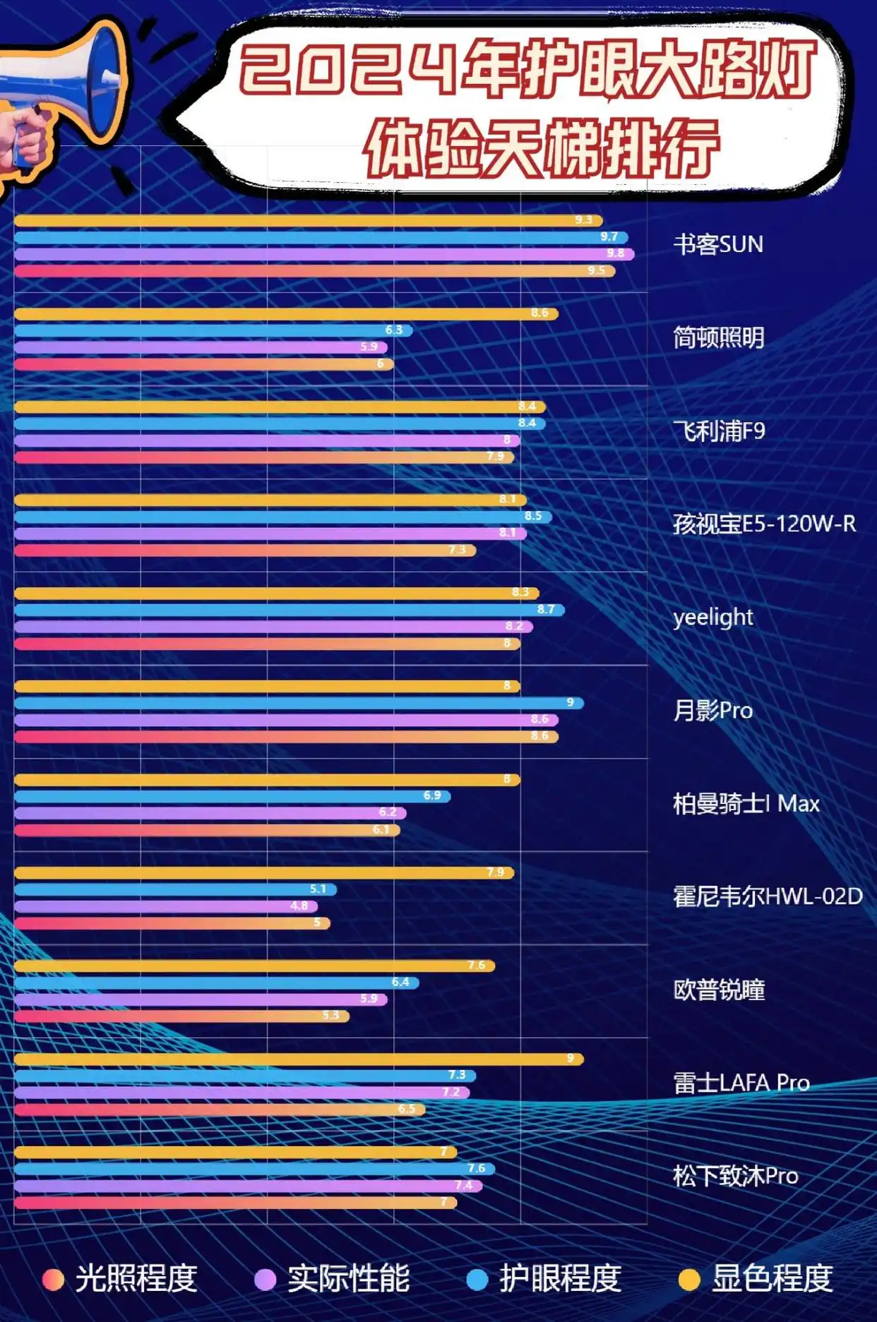 护眼大路灯选购技巧_大路灯如何使用_护眼大路灯使用指南