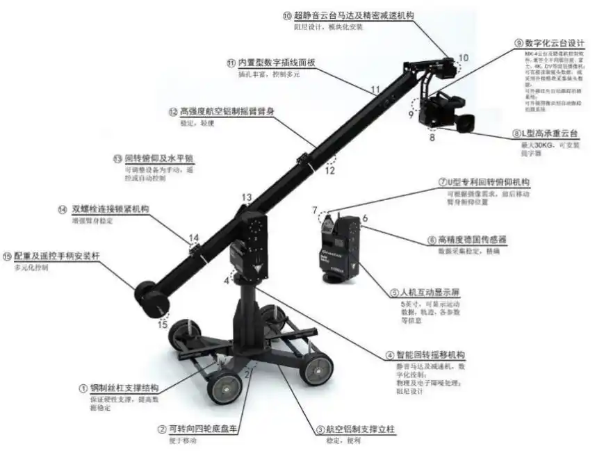 智能摄像机器人系统_讯道摄像机_演播室机器人摄像设备