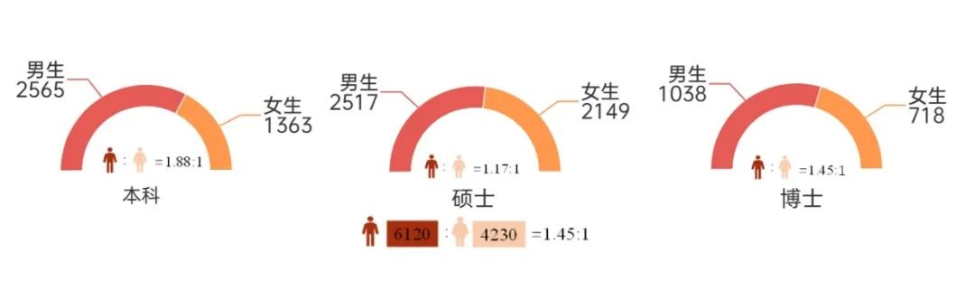 上海交大毕业生就业质量_上海交大毕业生就业率_上海交通大学毕业