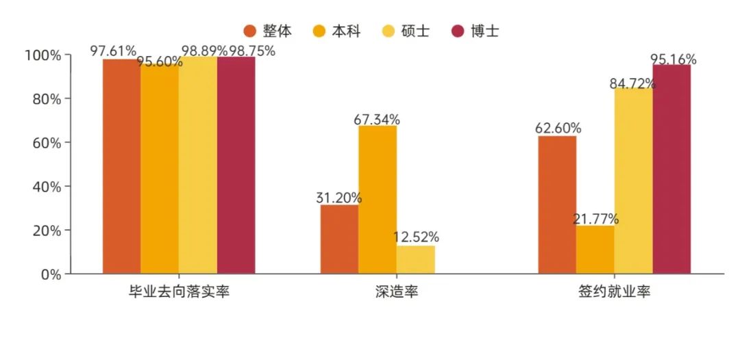 上海交大毕业生就业率_上海交通大学毕业_上海交大毕业生就业质量