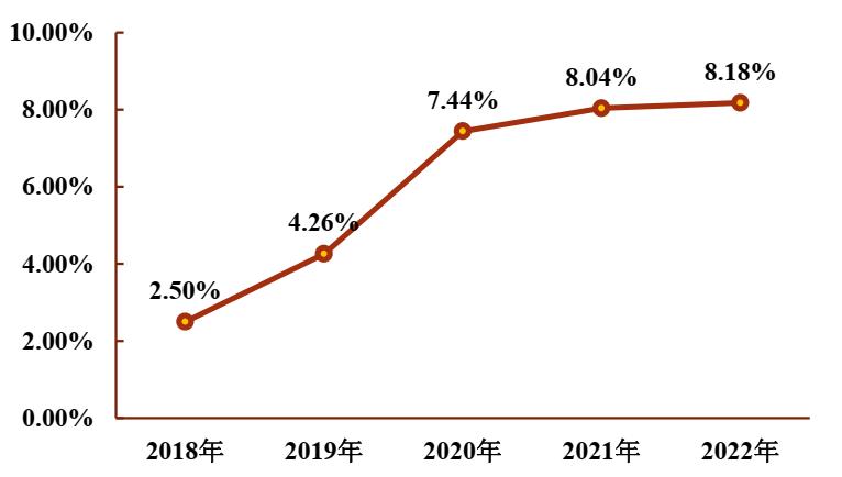 上海交通大学毕业_上海交大毕业生就业质量_上海交大毕业生就业率
