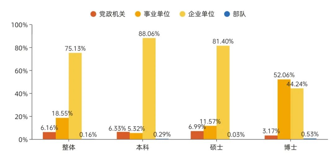 上海交通大学毕业_上海交大毕业生就业质量_上海交大毕业生就业率