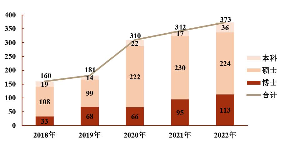 上海交大毕业生就业质量_上海交大毕业生就业率_上海交通大学毕业