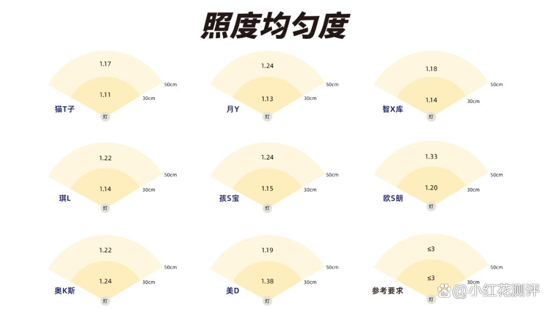 大路灯好不好用_大路灯全光谱评测_大路灯选购指南