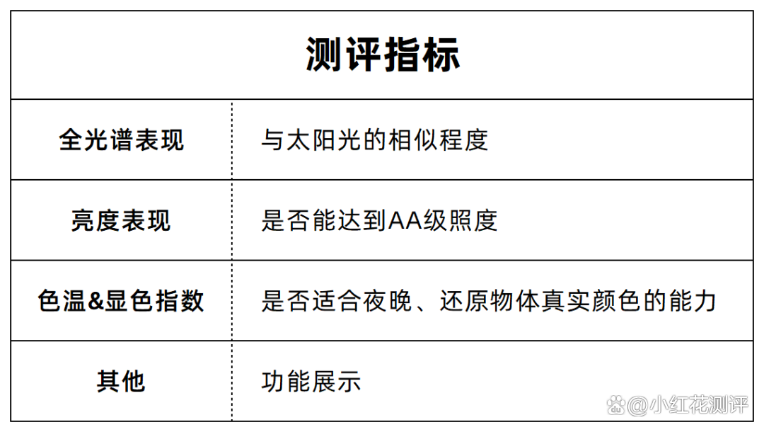 大路灯好不好用_大路灯选购指南_大路灯全光谱评测