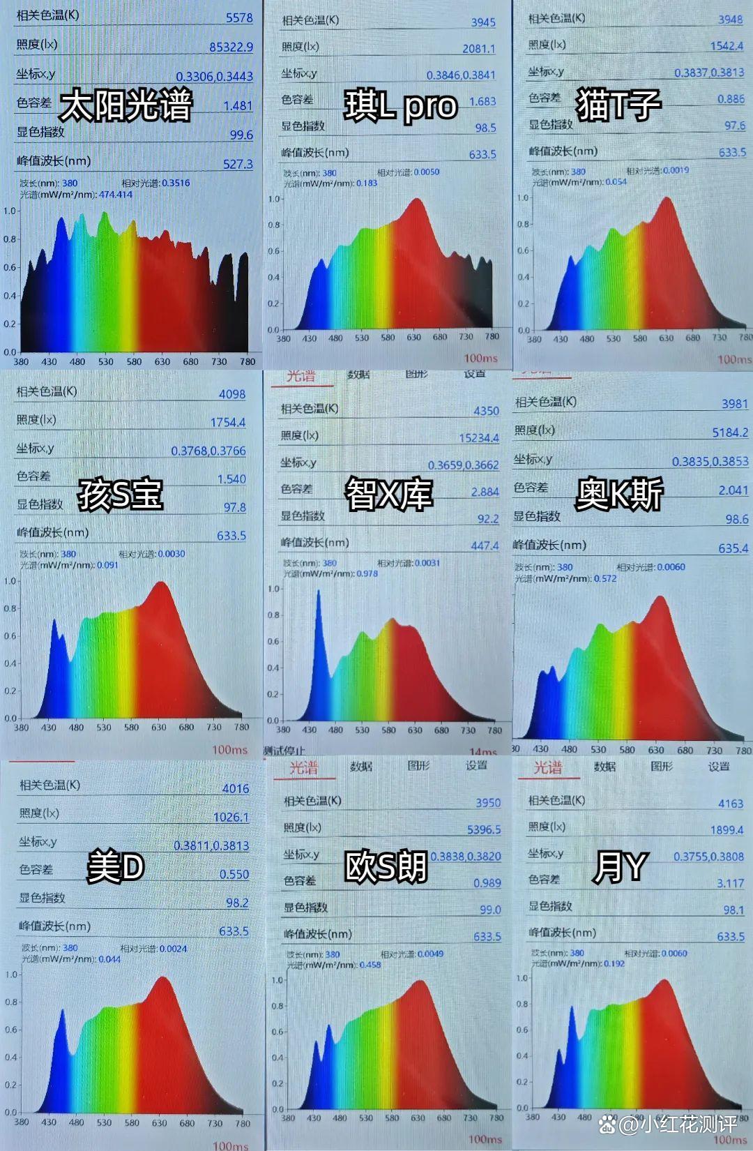 大路灯全光谱评测_大路灯好不好用_大路灯选购指南
