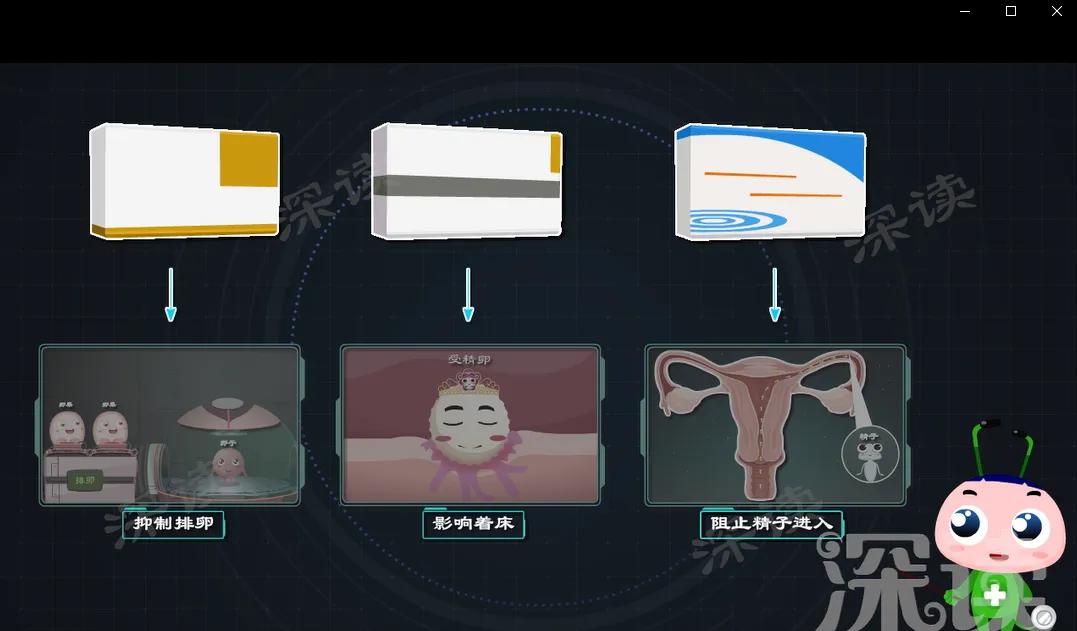 避孕贴跟避孕药_避孕药种类选择_短效避孕药如何服用