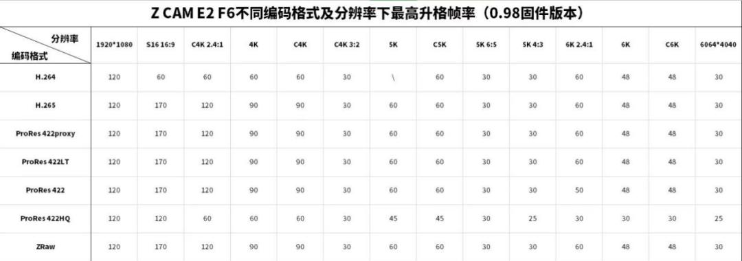 KINEFINITY卓曜科技MC8020_讯道电影机_国产8K广播级讯道摄像机