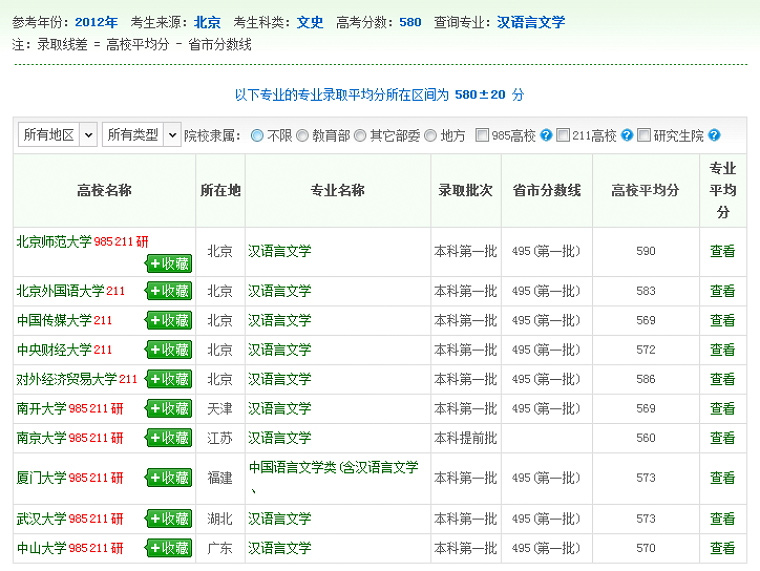 中文类专业 就业对口难 中文专业选择_北京大学汉语言文字学