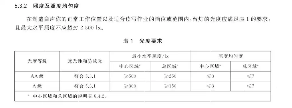 大路灯使用_大路灯防控近视效果_大路灯选购标准