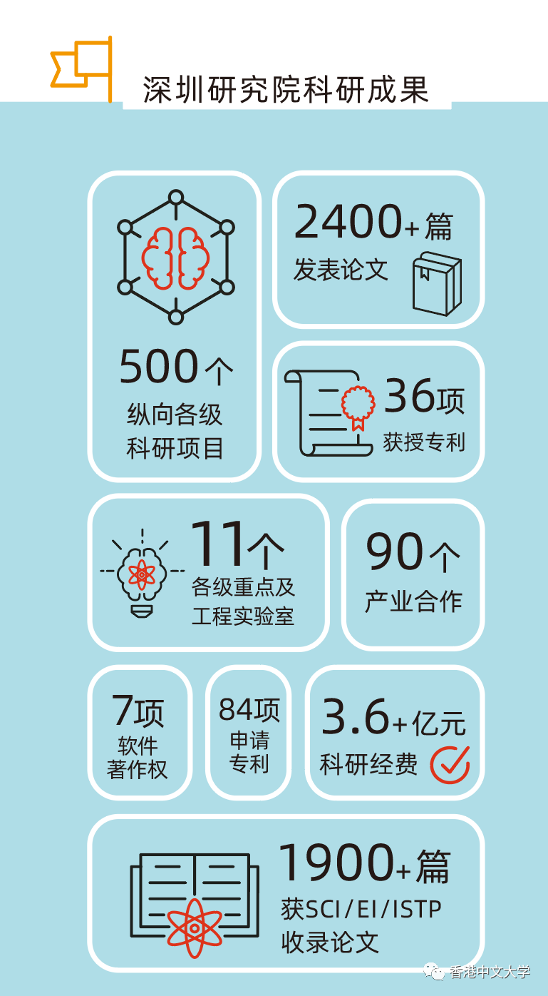 香港中文大学 大湾区发展 粤港澳合作_港中大深圳