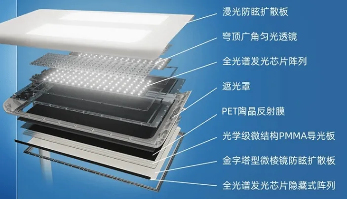 大路灯选购指南_大路灯主流型号_护眼大路灯品牌推荐