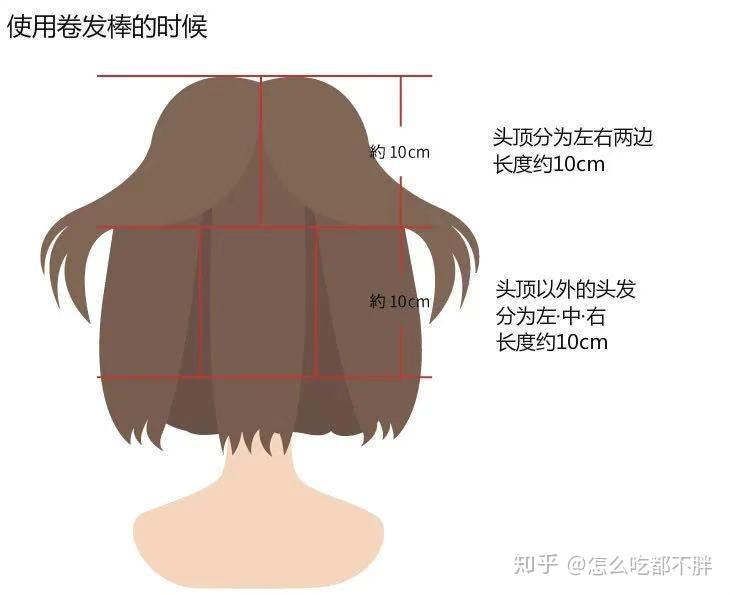 卷发棒选购指南_卷发棒 牌子好_陶瓷卷发棒推荐