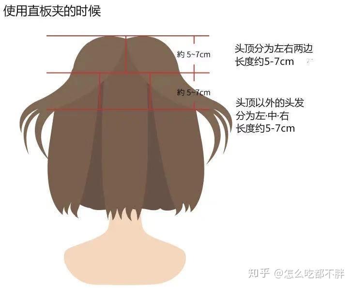 卷发棒选购指南_陶瓷卷发棒推荐_卷发棒 牌子好