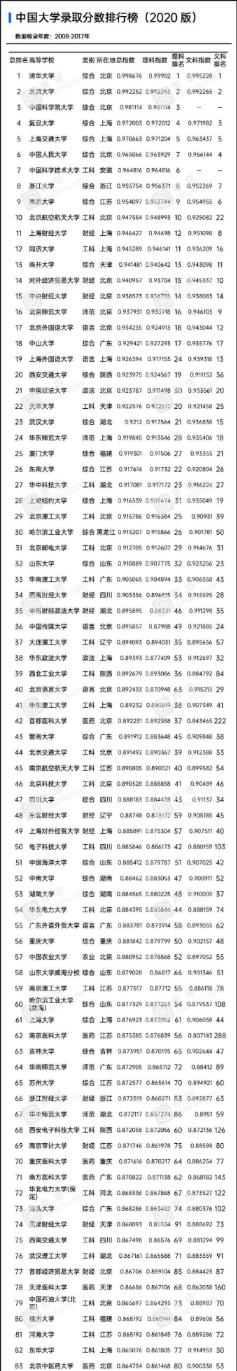 上海交通大学2020年就业数据_上海交通大学毕业生就业去向_上海交通大学毕业