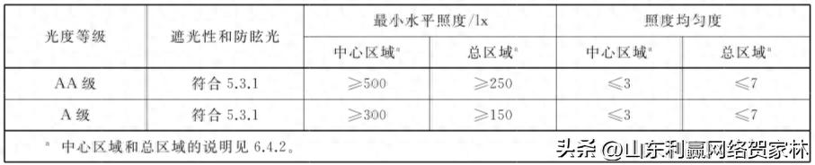 大路灯使用_大路灯怎么选_护眼大路灯选购指南