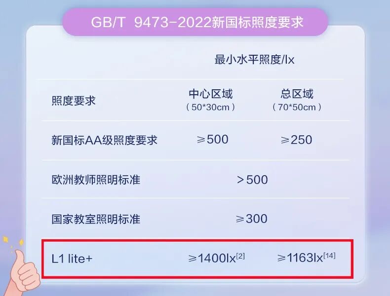 欧普大路灯参数指标_大路灯照明效果_大路灯使用