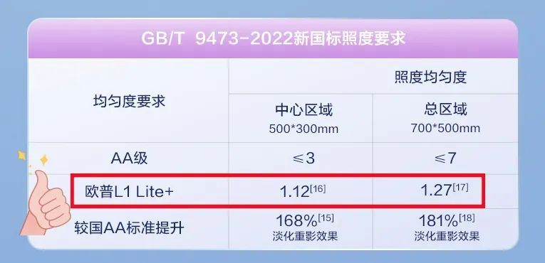 大路灯使用_欧普大路灯参数指标_大路灯照明效果