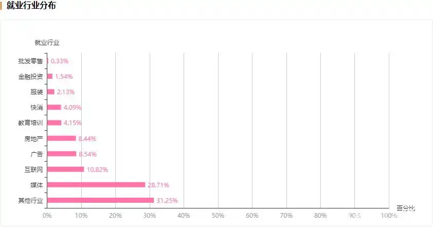 传播学考研专业有哪些_新闻传播学类专业_新闻传播学类就业方向