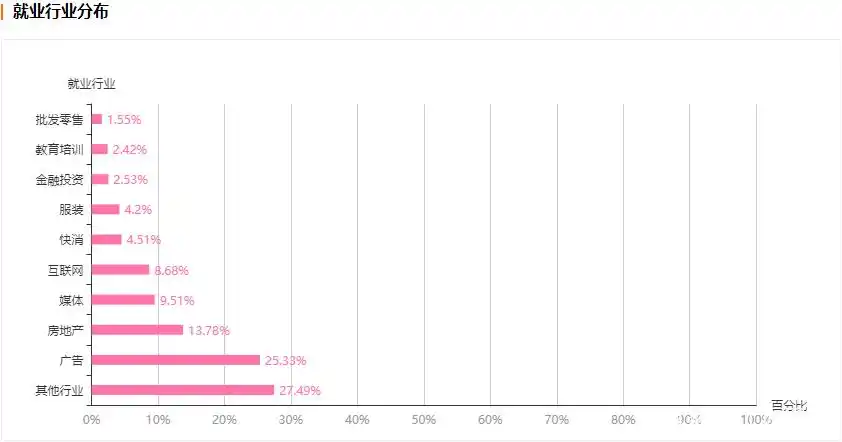 新闻传播学类就业方向_传播学考研专业有哪些_新闻传播学类专业