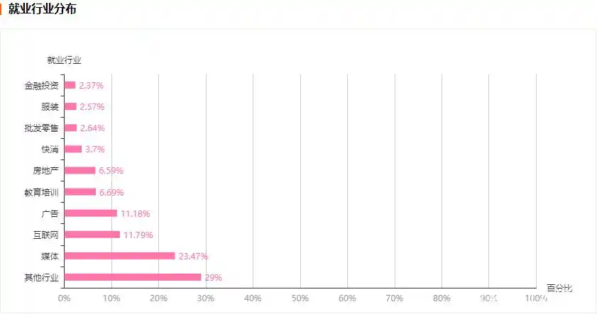 传播学考研专业有哪些_新闻传播学类专业_新闻传播学类就业方向
