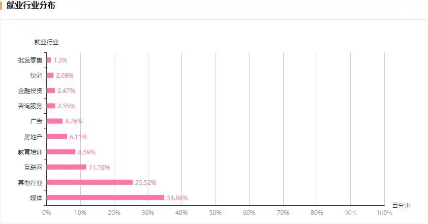 传播学考研专业有哪些_新闻传播学类就业方向_新闻传播学类专业