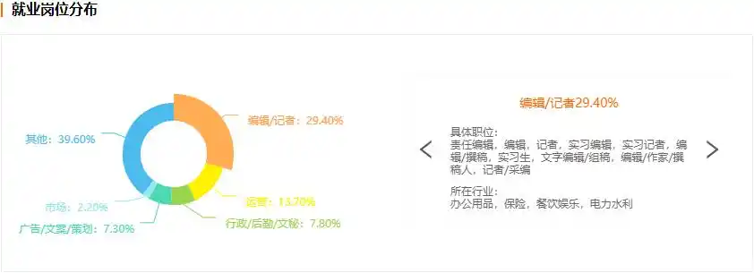 新闻传播学类就业方向_新闻传播学类专业_传播学考研专业有哪些