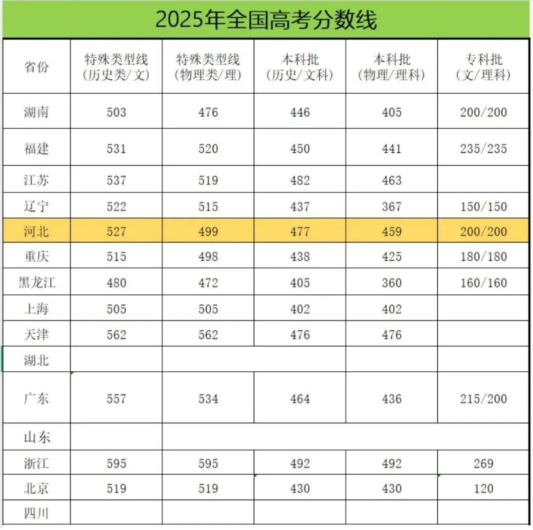 港澳台华侨联考_联考录取率优势_华侨生联考