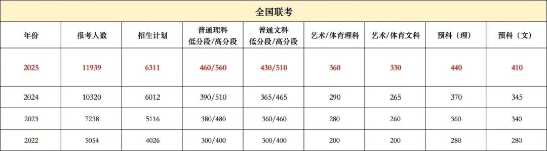 港澳台华侨联考_华侨生联考_联考录取率优势