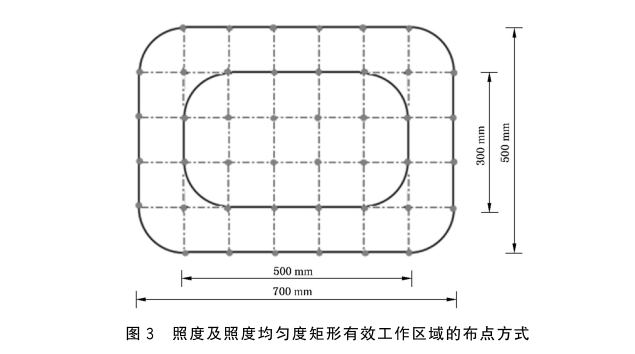 大路灯使用_大路灯选购指南_大路灯与台灯对比