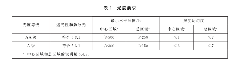 大路灯与台灯对比_大路灯使用_大路灯选购指南