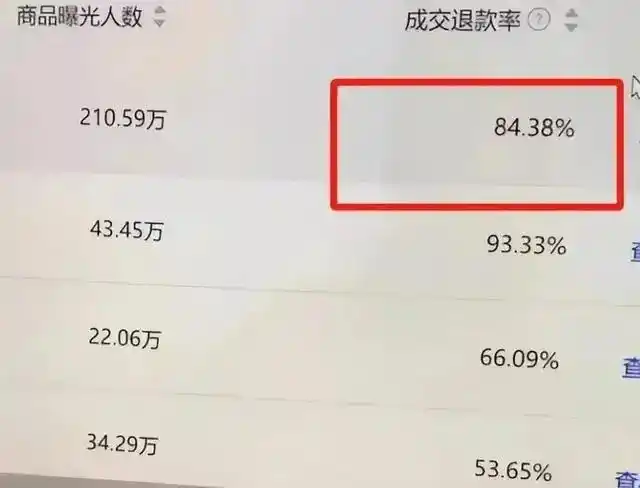 淘宝网红女装店现状_网红女装店倒闭潮_网店创业失败故事