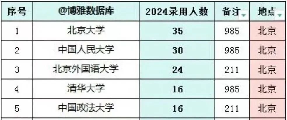 北京外国语学院毕业_北京外国语大学_外交官摇篮