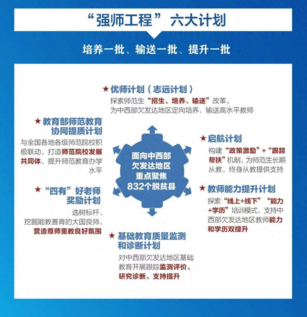 北京师范大学强师工程_北京师范大学学生_优师计划师范生培养