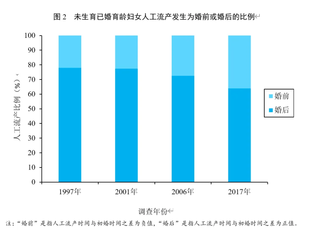 避孕贴厂家_避孕知识普及_女性身体自主权