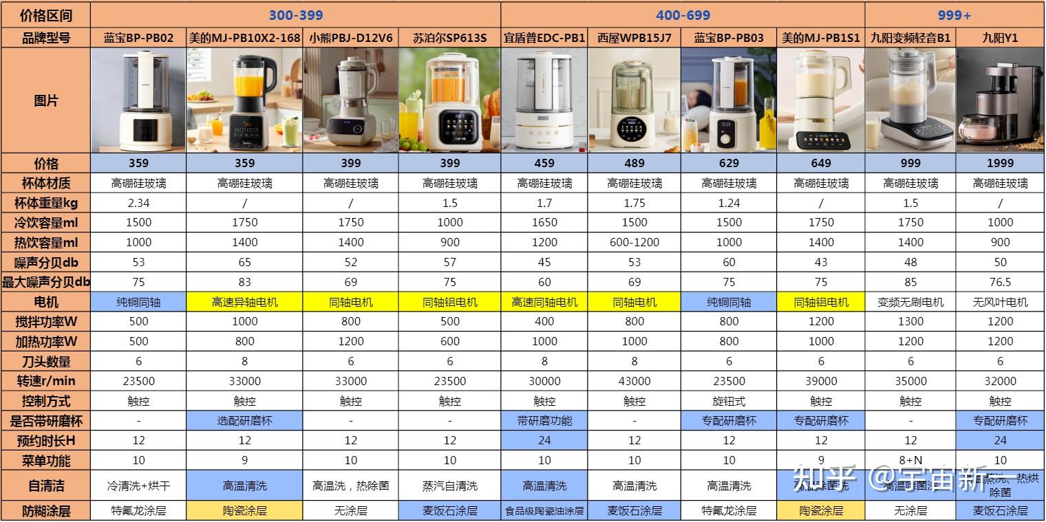 破壁机推荐_破壁机透明的机身是什么质量的_破壁机选购指南