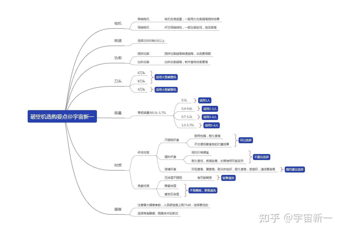 破壁机透明的机身是什么质量的_破壁机推荐_破壁机选购指南