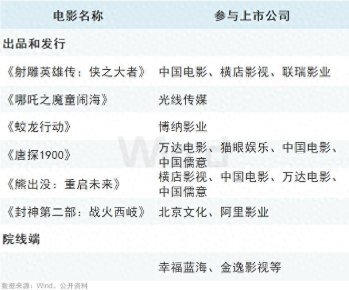 北京电影学院讲师工资_北京电影学院讲师_电影学院教师