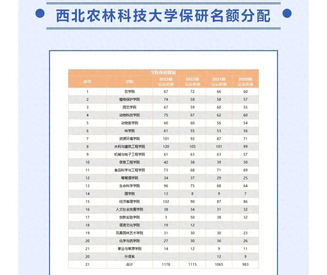 西北农林科技大学保研率_西北农林科技大学_西北农林科技大学就业评价