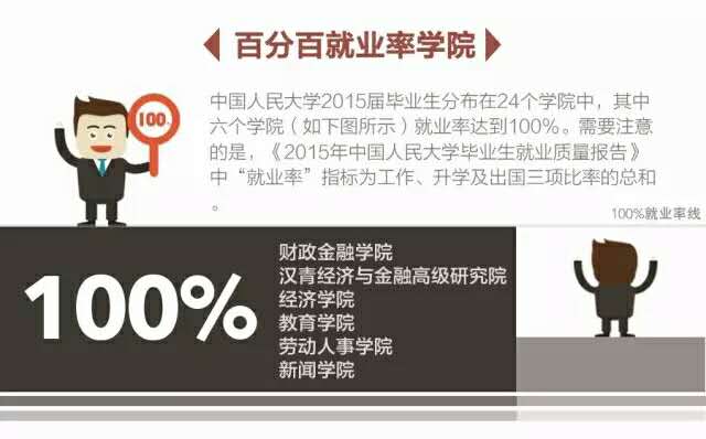 中国人民大学毕业生就业行业分布_中国人民大学毕业生就业率_中国人民大学毕业