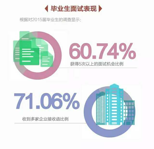 中国人民大学毕业_中国人民大学毕业生就业行业分布_中国人民大学毕业生就业率